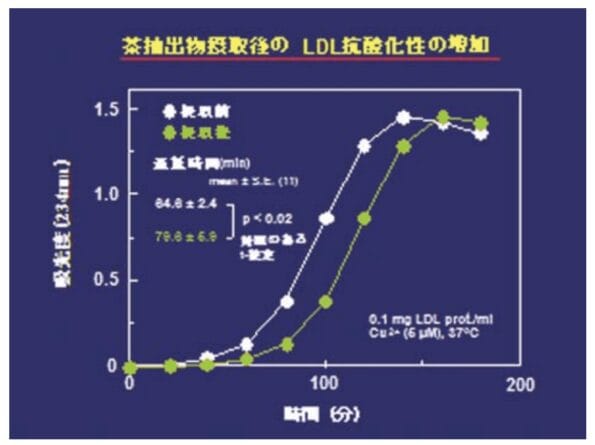 greentea stress reduce 1