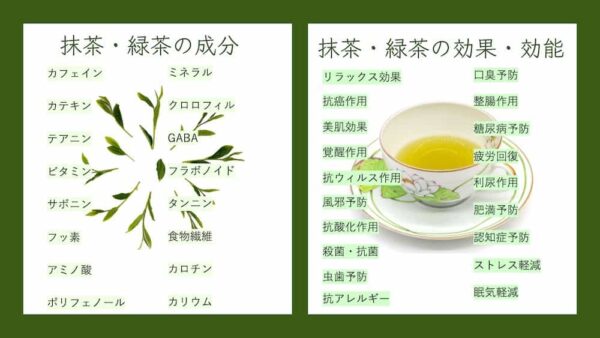 Matcha Green Tea Nutrients Benefits